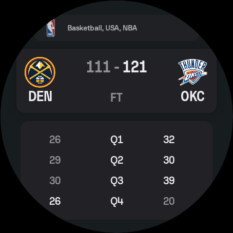 Sofascore: Live Sports Scores screenshot