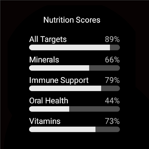 Cronometer: Calorie Counter screenshot
