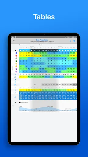 PredictWind - Marine Forecasts screenshot