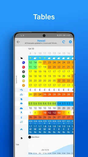 PredictWind - Marine Forecasts screenshot