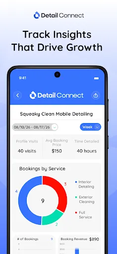 Detail Connect - Detailing CRM screenshot
