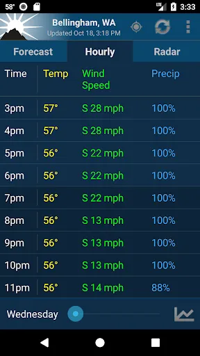 NOAA Weather Unofficial screenshot