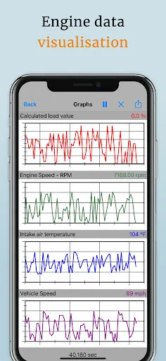 OBD2 Car Scanner - EOBD Facile screenshot