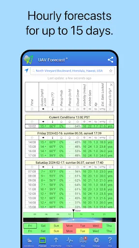 UAV Forecast for Drone Pilots screenshot