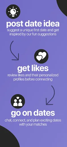 Everydate: activity dating app screenshot