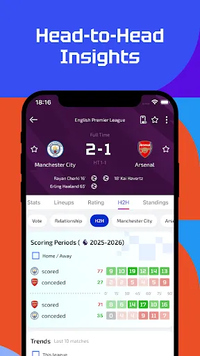AiScore - Live Sports Scores screenshot