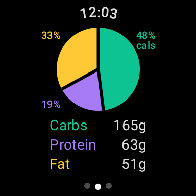 Calorie Counter - MyNetDiary screenshot
