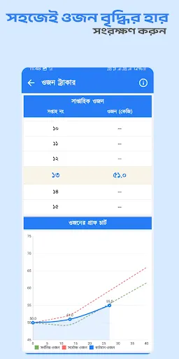 Astha Pregnancy screenshot