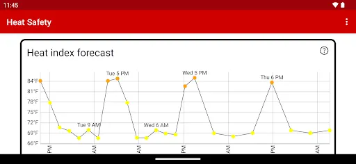 Heat Safety: Heat Index & WBGT screenshot