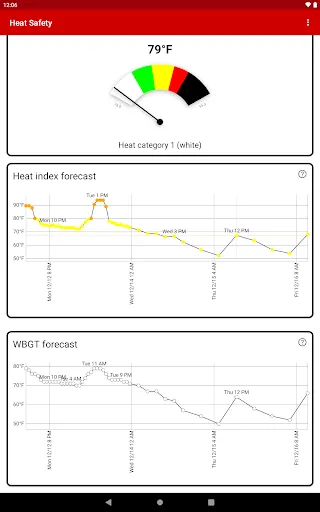 Heat Safety: Heat Index & WBGT screenshot