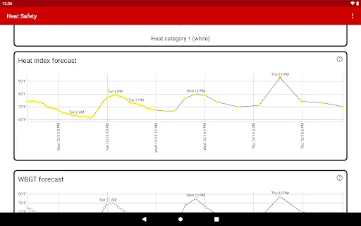 Heat Safety: Heat Index & WBGT screenshot