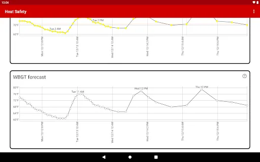 Heat Safety: Heat Index & WBGT screenshot