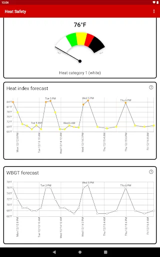 Heat Safety: Heat Index & WBGT screenshot
