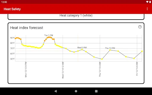 Heat Safety: Heat Index & WBGT screenshot