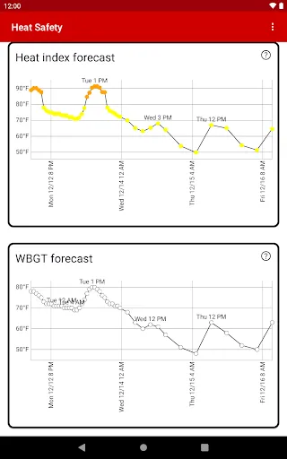 Heat Safety: Heat Index & WBGT screenshot