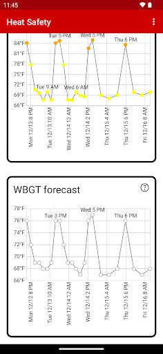 Heat Safety: Heat Index & WBGT screenshot