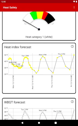 Heat Safety: Heat Index & WBGT screenshot
