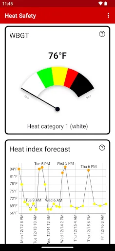 Heat Safety: Heat Index & WBGT screenshot