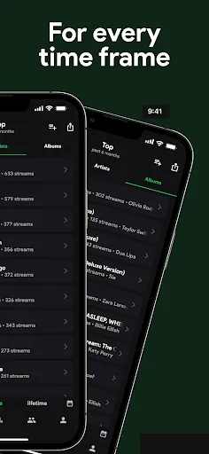 stats.fm for Spotify screenshot