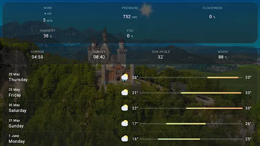 Weather Live Wallpapers screenshot