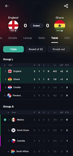 Alostora - Live Scores screenshot