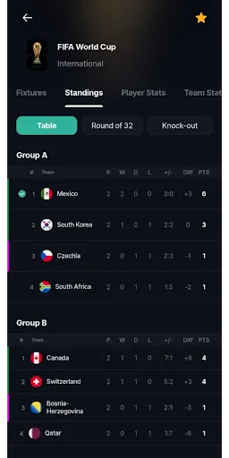Alostora - Live Scores screenshot