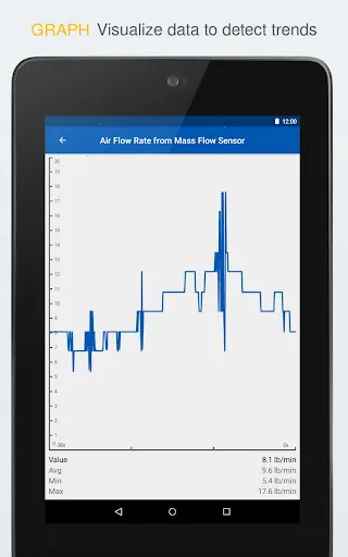 OBD Auto Doctor car scanner screenshot