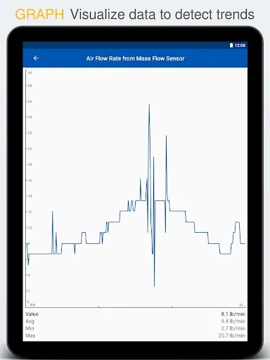 OBD Auto Doctor car scanner screenshot