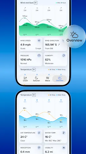 NOAA Tide Chart & Forecast screenshot