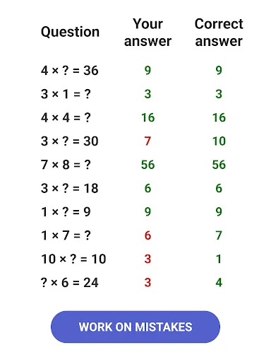 Times Table  - Learn Math screenshot