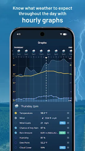 Weatherzone: Weather Forecasts screenshot