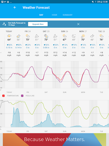 Weather data & microclimate :  screenshot