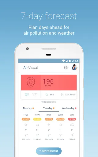 IQAir AirVisual | Air Quality screenshot