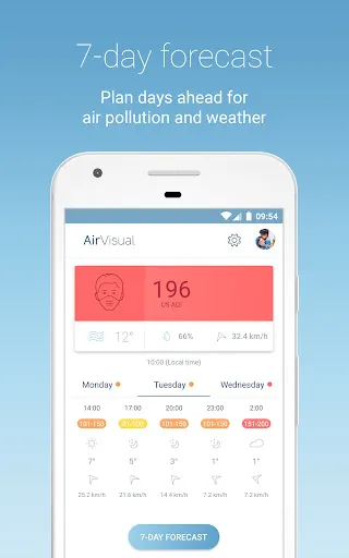 IQAir AirVisual | Air Quality screenshot