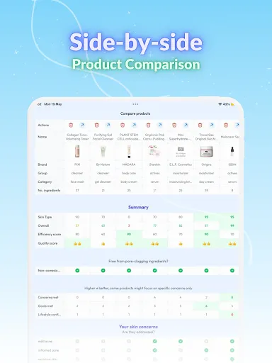 Skin Bliss: Skincare Routines screenshot