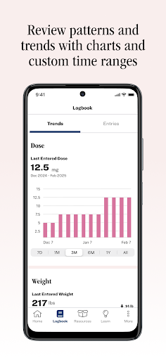 Lilly Health™ screenshot