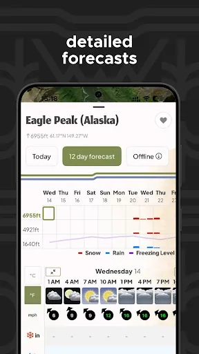 Mountain-Forecast.com screenshot