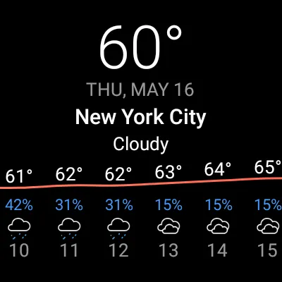 Today Weather:Data by NOAA/NWS screenshot