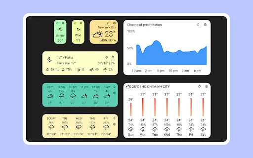 Today Weather:Data by NOAA/NWS screenshot
