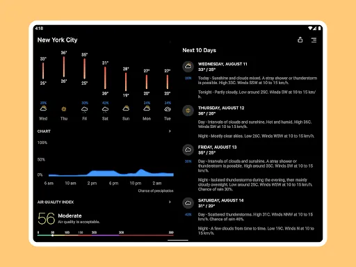 Today Weather:Data by NOAA/NWS screenshot