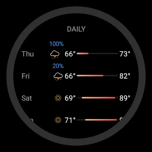 Today Weather:Data by NOAA/NWS screenshot