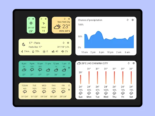 Today Weather:Data by NOAA/NWS screenshot