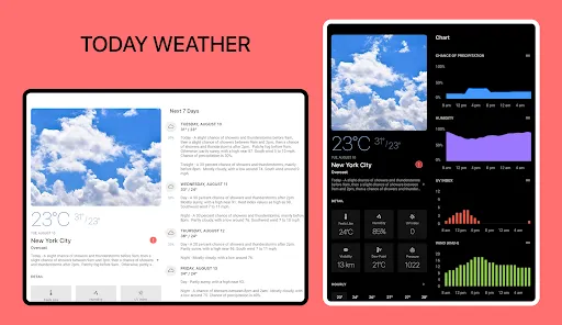 Today Weather:Data by NOAA/NWS screenshot