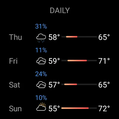 Today Weather:Data by NOAA/NWS screenshot