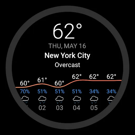 Today Weather:Data by NOAA/NWS screenshot