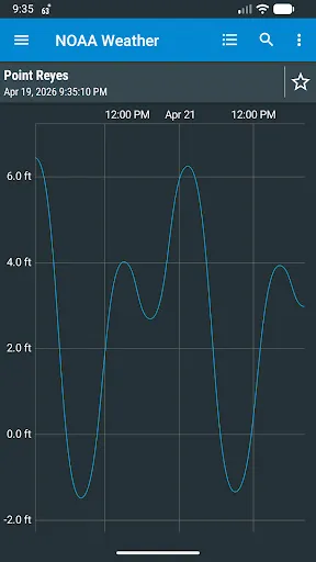 NOAA Weather & Tides screenshot