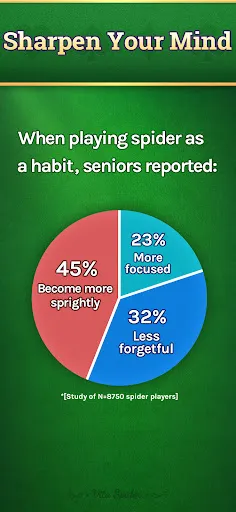 Vita Spider Solitaire screenshot