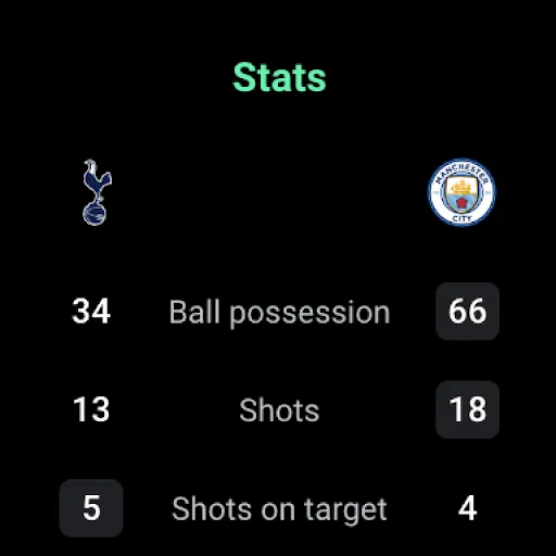 FotMob - Soccer Live Scores screenshot