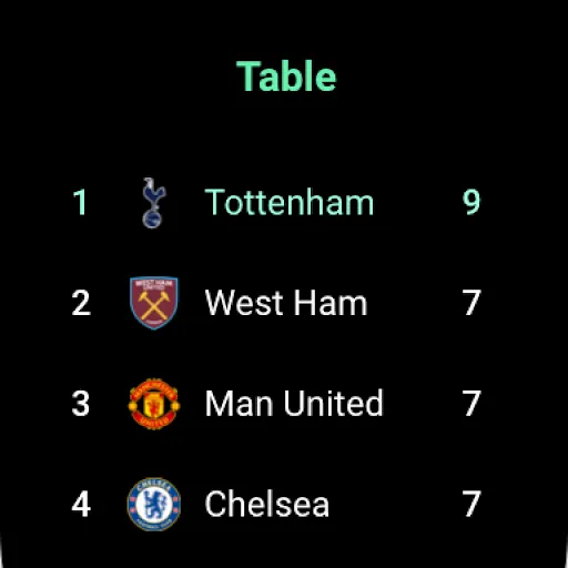 FotMob - Soccer Live Scores screenshot