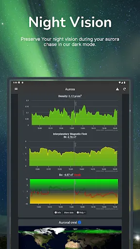 SpaceWeatherLive screenshot